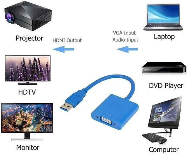 Alt view image 7 of 7 - USB 3.0 to VGA Adapter Converter Multi-Monitor Adapter Male to Female Connector Support Max Resolution 1080p 60Hz for USB-Enabled PC Laptop Windows 10/8.1/8/7/XP No Need CD Driver (Blue)