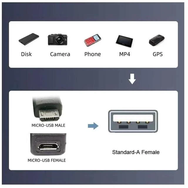 Alt view image 6 of 7 - 2-Pack 90° Left & Right Angled Micro USB 2.0 to USB A Female OTG Adapter, Micro USB Male to Type-A Female OTG Converter with Power Supply for Smartphones, Tablets
