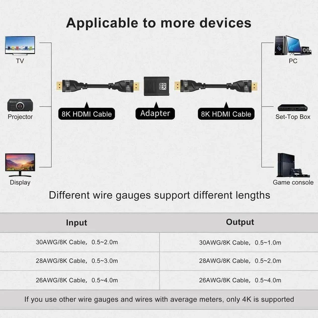 Alt view image 6 of 7 - 1 Pack HDMI 2.1 Female to Female Coupler, 48Gbps 8K@60Hz HDMI Extender Adapter Support 4K@144Hz 1080P for HDMI Cable Extension
