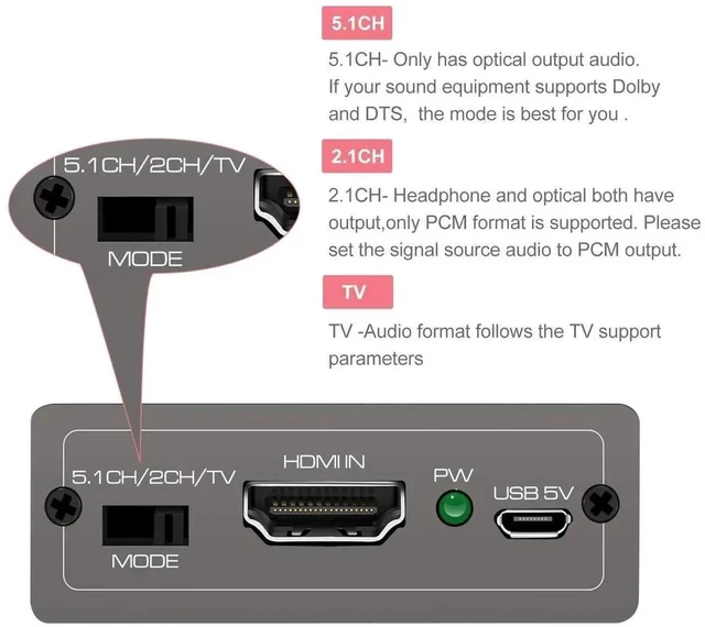 Alt view image 4 of 6 - 4K60Hz HDMI Audio Extractor Splitter Converter to Optical and 3.5mm and AUX Adapter Supports 2.0 and 18Gpbs Bandwidth Digital DTS PCM HDR10