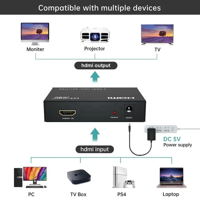 Alt view image 2 of 7 - MT-ViKI 1 in 4 Out Powered HDMI Splitter with AC Adapter, 1x4 4-Port HDMI Distributor Support 4K@30Hz 3D Full HD for PS4 Fire Stick HDTV Monitors