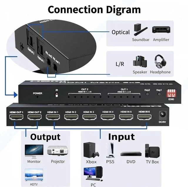 Alt view image 3 of 7 - 6x2 HDMI 2.0 Matrix Switch Splitter,6 in 2 Out HDMI Matrix Switcher Selector Supports 4K@60Hz 18Gbps UHD HDR HDCP 2.2, with Remote Control & Optical SPDIF 3.5mm Audio Extractor, EDID Management