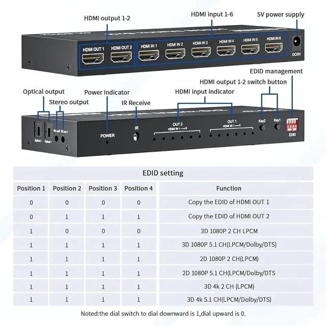 Alt view image 5 of 7 - 6x2 HDMI 2.0 Matrix Switch Splitter,6 in 2 Out HDMI Matrix Switcher Selector Supports 4K@60Hz 18Gbps UHD HDR HDCP 2.2, with Remote Control & Optical SPDIF 3.5mm Audio Extractor, EDID Management