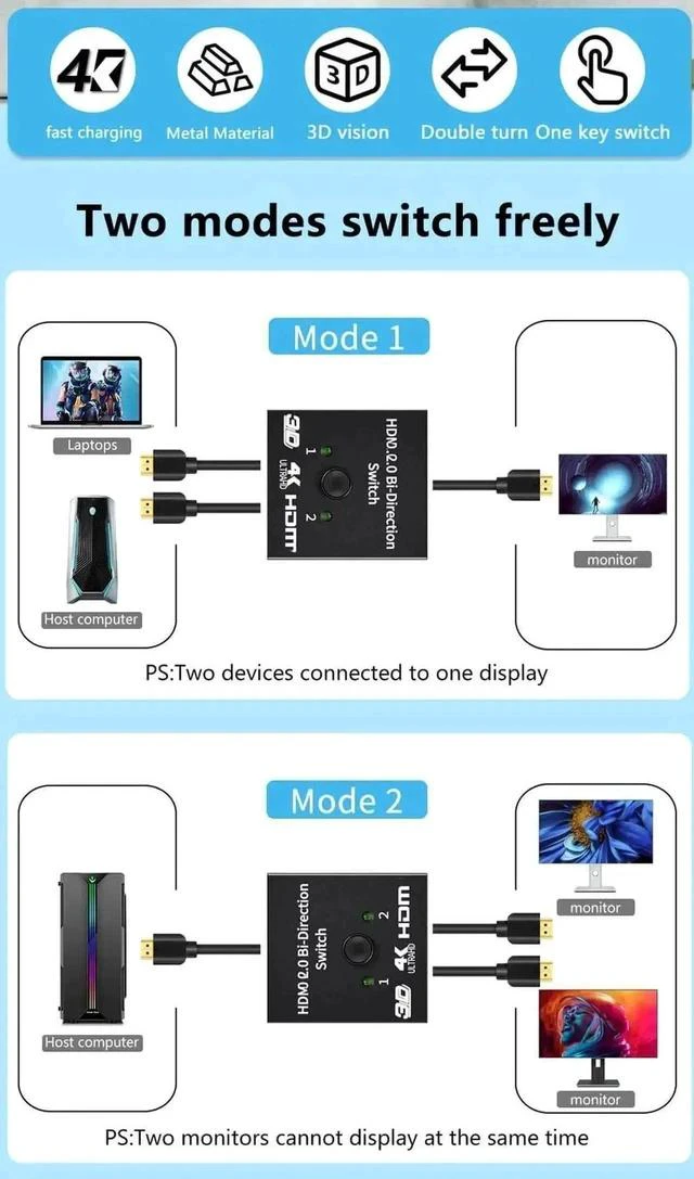Alt view image 3 of 7 - Bi-Directional 2 Port HDMI Switcher 2 in 1 Out /1 in 2 Out Passive HDMI Splitter No Power Required Support 4K 2K 1080P HD Video