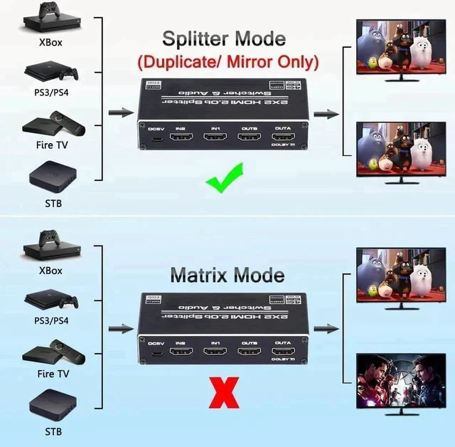 Alt view image 5 of 7 - 2 in 2 Out HDMI 2.0b Switch Splitter with Audio Extractor, 4K@60Hz HDR HDMI Converter with HDMI / 3.5mm AUX / Toslink SPDIF Audio Output, HDCP 2.2 & RGB 4:2:2 Supported for 4K TV Home Theater