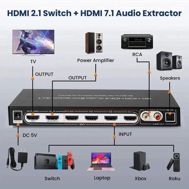Alt view image 4 of 7 - 8K 60HZ HDMI Switch 4 In 1 Out with 7.1CH Audio Extractor and ARC, HDMI 2.1 Switch Audio Converter Support Optical, L/R Audio, 4x1 HDMI Switch with Remote Support CEC, UHD, HDCP2.2, 3D, 40Gbps