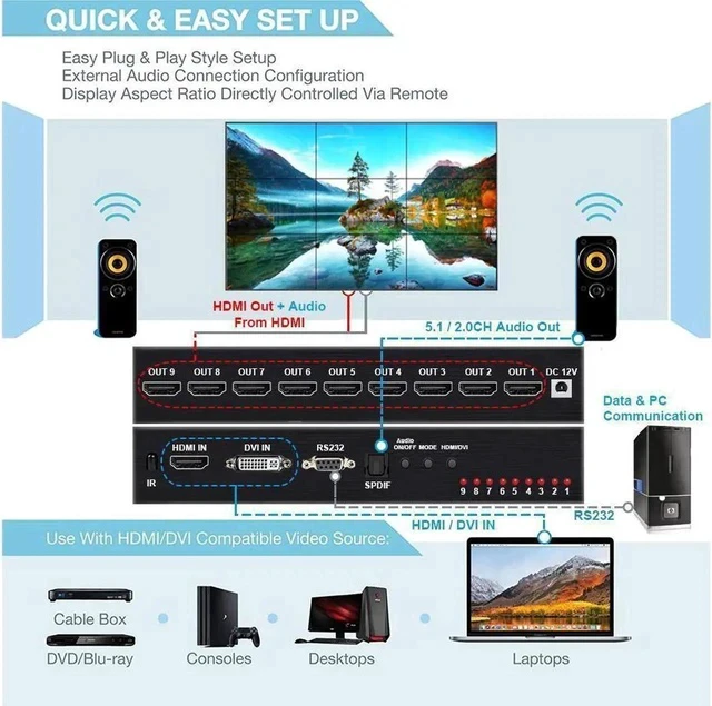 Alt view image 5 of 7 - 3x3 HDMI Video Wall Controller, 1080P@60Hz HDMI DVI TV Wall Processor, 4K HDMI Video Image Processor, HDMI & DVI Input with RS232, 180 Degree Rotate, Support 13 Display Modes