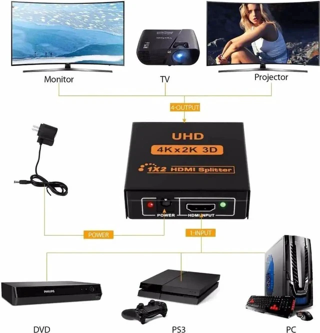 Alt view image 3 of 7 - 2 Port 1 in 2 Out HDMI 1.4 Splitter Switcher Converter, 1x2 Mirror Distributor Support 4Kx2K@30Hz 1080P 3D Digital Audio, Black