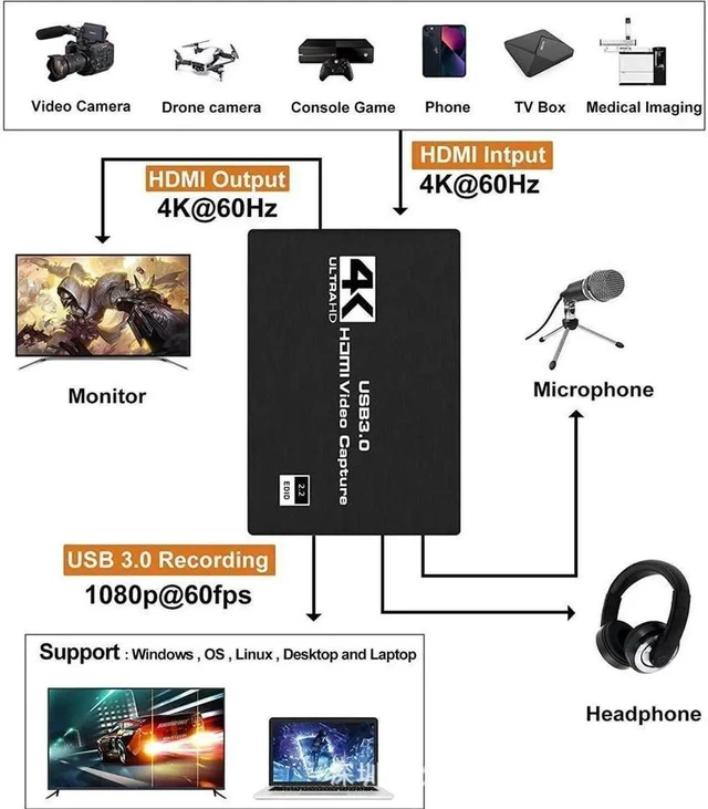 Alt view image 4 of 7 - 4K@60Hz HDMI Video Capture Card with Mic & 3.5mm Audio 1080p 60fps Board Game Capture Card USB3.0/Type-C Recorder Box Device for Live Streaming Video Recording Loop Out
