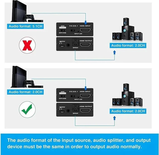 Alt view image 5 of 7 - Aluminum Shell HDMI Audio Extractor Splitter 4K@60Hz hdmi to hdmi SPDIF 3.5mm Audio Adapter Converter Output Support 18Gbps, HDCP 2.2 1080P@120Hz 1080P@144Hz 3D Compatable for PS4 Fire