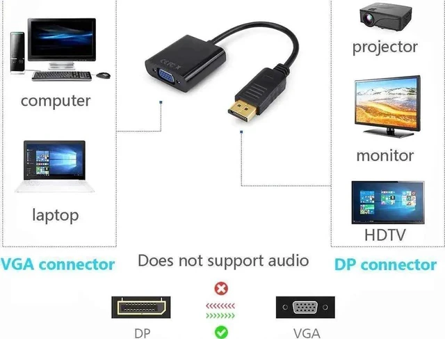 Alt view image 5 of 7 - 1 Pack Gold-Plated DisplayPort Male to VGA Female Adapter, DP to VGA Converter for Laptop Desktop PC Monitor Projector HDTV, Black