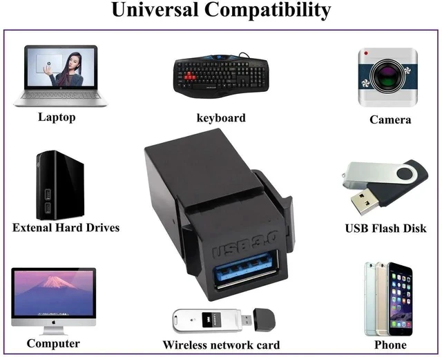 Alt view image 3 of 6 - USB 3.0 A Keystone Adapter Female to Female USB 3.0 A Keystone Jack Insert Socket Coupler Adapter for Wall Plate Outlet Panel (Black/5 Pack)