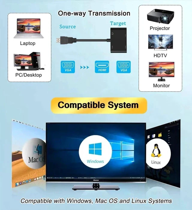 Alt view image 7 of 7 - 2-in-1 HDMI to HDMI VGA Dual Monitor Adapter, 1080P@60Hz HDMI Splitter Converter for Windows Mac Linux Laptops PC, Plug & Play