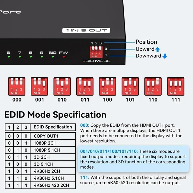 Alt view image 5 of 5 - HDMI Splitter 1x9 4K@60Hz 9 Port TV HDMI Monitor Splitter 1 in 9 Out for Exhibition Presentation Supports Resolutions up to 4K@60Hz at YUV420