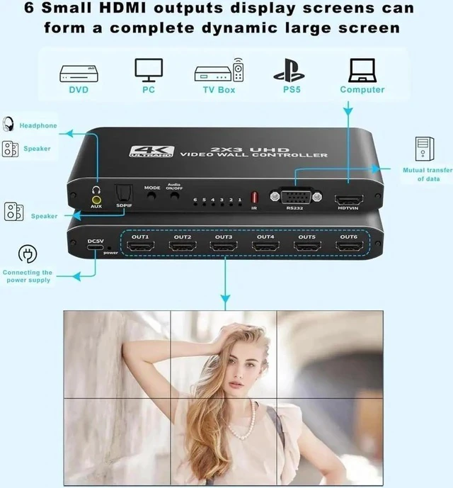 Alt view image 4 of 7 - 2x3 HDMI Video Wall Controller, 1080P@60Hz HDMI TV Wall Processor, 4K HDMI Video Image Processor, Support 14 Display Modes,1x1 1x2 1x3 1x4 1x5,1x6, 2x1, 2x2, 2x3, 3x1, 3x2, 4x1,5x1, 6x1