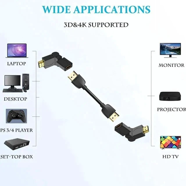 Alt view image 4 of 7 - 2 Pack Rotatable HDMI 2.0 Male to Female Adapter, 360° Free Swivel 90°/180°/270° Adjustable Gold-Plated HDMI Extender Supports 4K 3D for HDTV Laptop Game Consoles