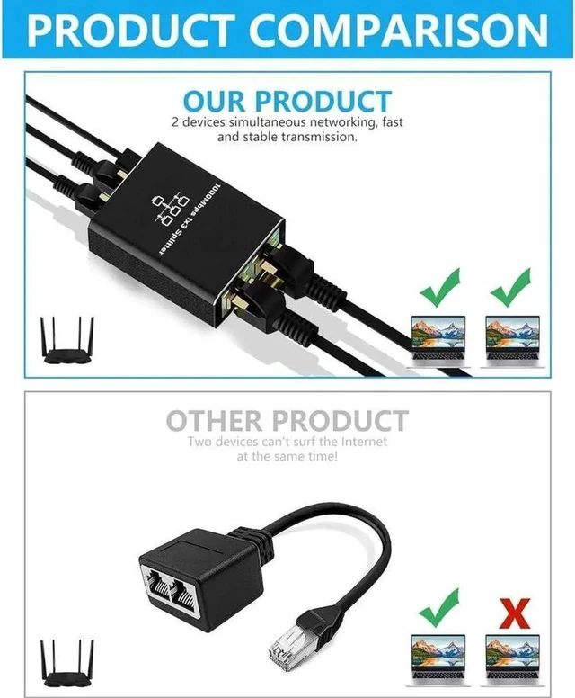 Alt view image 4 of 6 - Ethernet Splitter 1to3 RJ45 Network Adapter,Suitable Super Cat5/5e/6/7/8,Cmpatible with ADSL/Hubs/TVs/Set-top Boxes/Routers/Wireless Devices/Computers(3 Devices Surf Internet Simul)