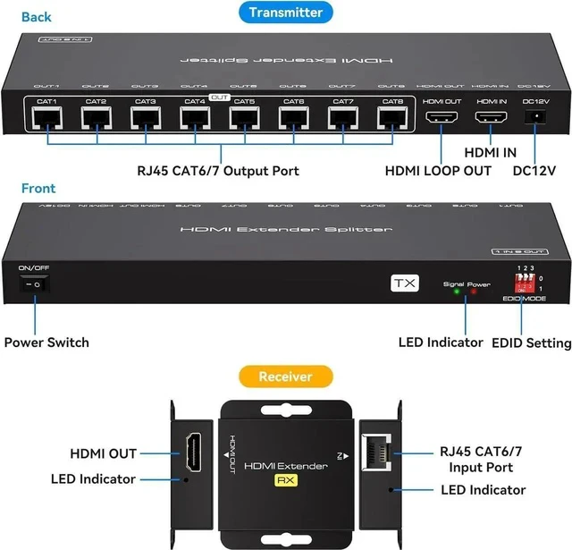 Alt view image 2 of 7 - HDMI Extender Splitter Over Ethernet 1 in 8 Out Cat5e or 6 Up to 165FT 50m HD1080P 60Hz 3D with Port Loop Out Support EDID POC Suitable for Projection Exhibition Presentations