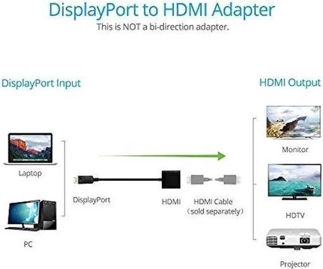 Alt view image 7 of 7 - DisplayPort to HDMI, Display Port to HDMI Adapter 1080P Gold Plated (Male to Female) for DisplayPort Enabled Desktops and Laptops to HDMI Converter Connect Displays, Black