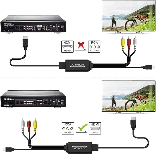 Alt view image 5 of 7 - RCA to HDMI Converter with HDMI Cable for DVD/STB/VHS with Female RCA Output(RCA Cable Integrated), CVBS AV Composite to HDMI Converter Supports Full HD 720P/1080P Output Switch
