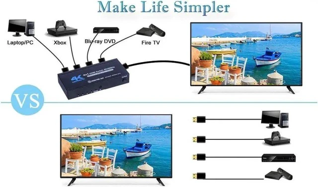 Alt view image 6 of 6 - HDMI Switch 4x1 HDMI Switcher 4 in 1 Out HDMI Switch Selector 4 Port Box with IR Remote Control HDMI 2.0 HDCP 2.2 Support 4K@60Hz Ultra HD 3D 2160P 1080P