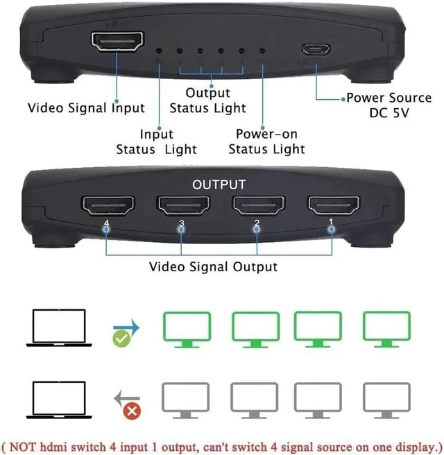 Alt view image 6 of 7 - Hdmi Splitter 4K@60Hz Hdmi Splitter 1 in 4 Out for 4 Monitors Duplicate/Mirror, Four Hdmi Adapter for 4 Monitors Support HDCP2.2, 10.5Gbps, Full HD 1080P 3D