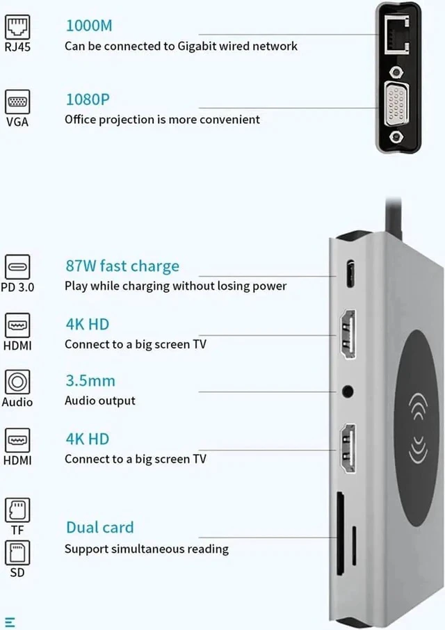 Alt view image 5 of 7 - USB C Docking Station with Dual HDMI, VGA, Qi Wireless Charging, 5×USB3.0, Gigabit Ethernet, 100W PD, SD/TF Card Reader & 3.5mm Audio Jack, Multiport Adapter Compatible with HP, Dell and All Type-C La