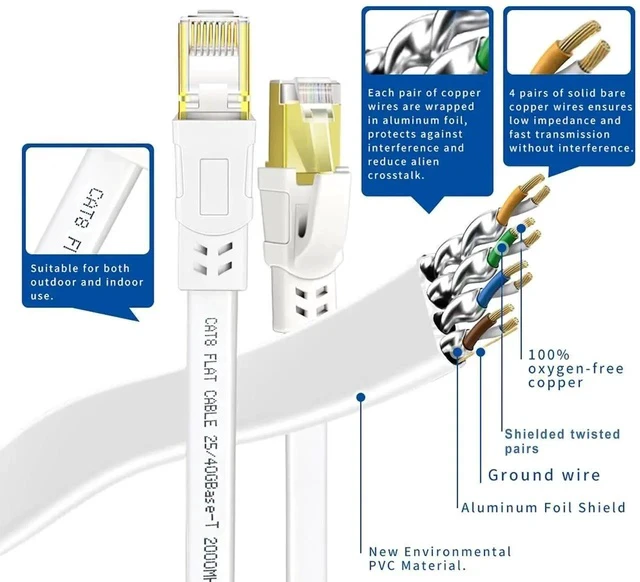 Alt view image 4 of 7 - (2 Pack) Cat 8 Ethernet Cable 3 ft, High Speed Internet Cable 40Gbps 2000Mhz, Shielded Direct Burial RJ45 Network Cable