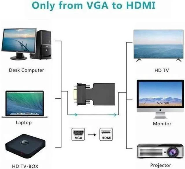 Alt view image 6 of 7 - VGA to HDMI Adapter Converter with Audio,(PC VGA Source Output to TV/Monitor with HDMI Connector),FOINNEX Active Male VGA in Female HDMI 1080p Video Dongle adaptador for Computer,Laptop,Projector, TV