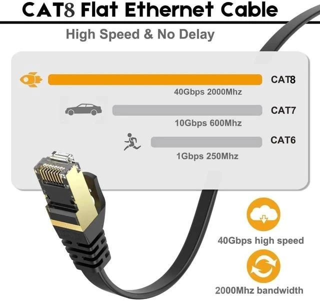 Alt view image 4 of 6 - Ethernet Cable 6 ft High Speed, CAT8 Shielded Flat Internet Cable with Clips, Faster Than Cat7 LAN Wire - Black