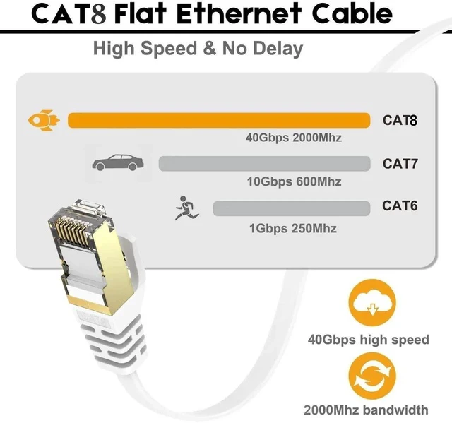 Alt view image 4 of 7 - Ethernet Cable 50 ft, CAT8 Standard High Speed Shielded Flat Internet Cable with Clips, Faster Than Cat7 LAN Wire - White 15 M