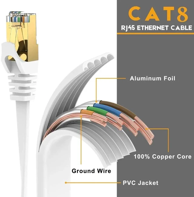 Alt view image 5 of 7 - Ethernet Cable 50 ft, CAT8 Standard High Speed Shielded Flat Internet Cable with Clips, Faster Than Cat7 LAN Wire - White 15 M