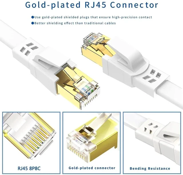 Alt view image 2 of 7 - Cat 8 Ethernet Cable 15FT, High Speed Heavy Duty Cat8 Internet Ethernet Cable, 40Gbps 2000Mhz SFTP RJ45 Flat Cable Shielded in Wall, Suitable for Indoor and Outdoor - White