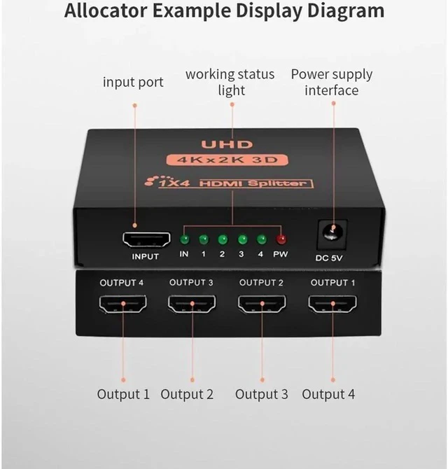Alt view image 6 of 7 - Hdmi Splitter 1 in 4 Out V1.4b Powered Hdmi Video Splitter with AC Adaptor Duplicate/Mirror Screen Monitor Supports Ultra HD 1080P 2K x4K@30Hz and 3D Resolutions (1 Input to 4 Outputs)