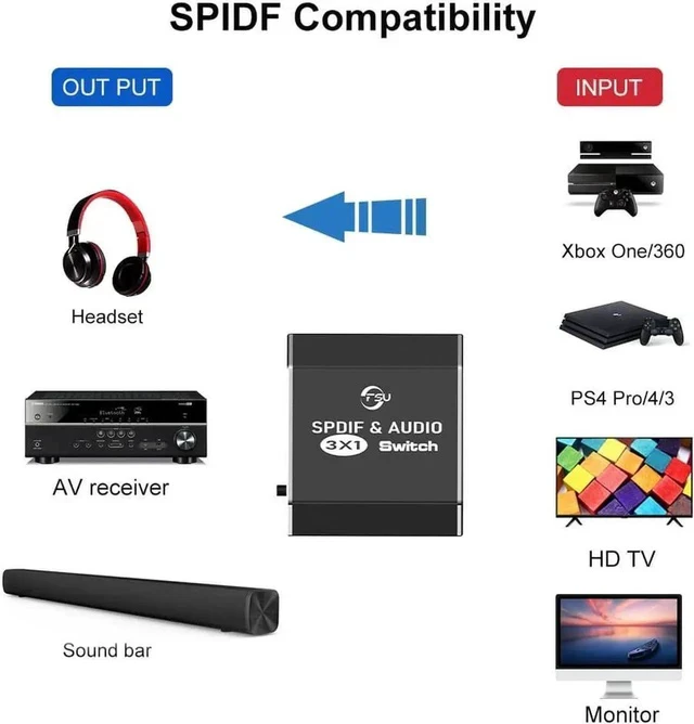 Alt view image 4 of 7 - 3 in 1 Out SPDIF Toslink Optical Audio Switcher Splitter with IR Remote, 3-Port Digital Optical Audio Selector Box for Soundbar, Amplifier, HDTV