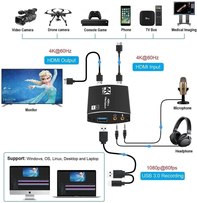Alt view image 2 of 6 - Capture Card 4K, 1080P HDMI Video Capture Card to USB/Type-C with Microphone and HDMI Loop-Out for Streaming, Compatible with Nintendo Switch/Game Console/Phone