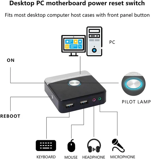 Alt view image 5 of 7 - Reset HDD Button Switch Desktop PC Computer Case Power Supply Supplies on/Off with Dual USB PortsAudio Ports and Reset HDD Push Button Switch for Home, Office, Internet Cafes(Cable 120CM