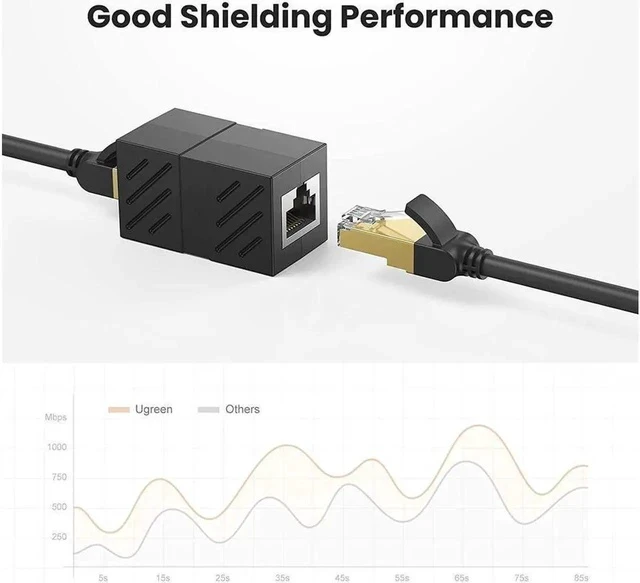 Alt view image 3 of 7 - RJ45 Coupler Ethernet Extender Connector 5 Pack Inline Coupler Cat7 Cat6 Cat5e Ethernet Cable Adapter Female to Female Black