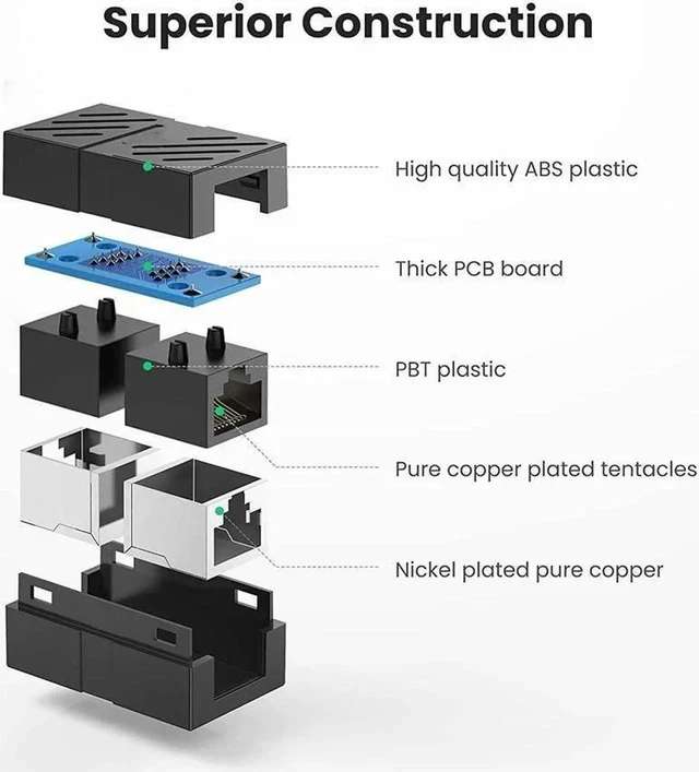 Alt view image 2 of 7 - RJ45 Coupler Ethernet Extender Connector 5 Pack Inline Coupler Cat7 Cat6 Cat5e Ethernet Cable Adapter Female to Female Black