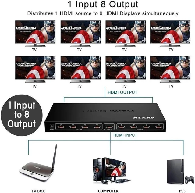 Alt view image 5 of 7 - 8x1 HDMI Monitor Splitter - 4K 1in-8out HDMI Splitter - 4K x 2K@30Hz 1080P Full HD 3D - Compatible with Ps4 / Xbox One/Fire TV/Apple TV/Sky Box/Stb/DVD/Laptop/Blue ray