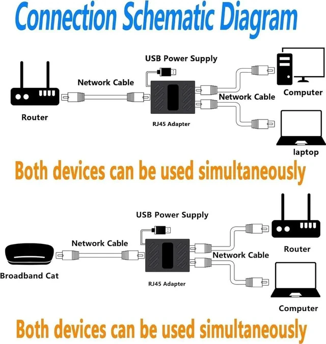 Alt view image 6 of 7 - RJ45 Splitter Adapter, Ethernet Cable Splitter, RJ45 Network Extension Connector,Two Devices Share The Internet at The Same Time.