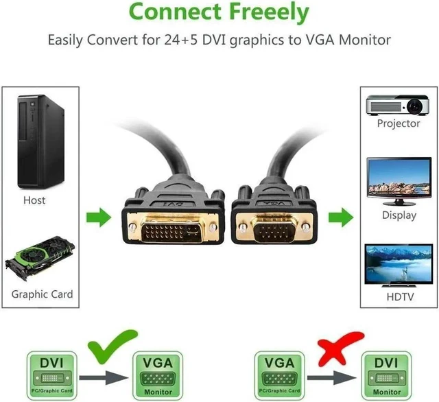 Alt view image 6 of 6 - DVI to VGA converter cable ,DVI 24+5 DVI-I Dual Link to VGA Male to Male Digital Video Cable Gold Plated Support 1080P for Gaming, DVD, Laptop, HDTV and Projector, 2m/6ft
