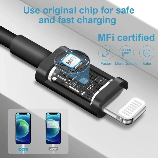 Alt view image 4 of 7 - iPhone Charger Super Fast Charging 20W PD Power Wall Charger with 6FT Charging Cable Compatible i Phone 14/14 Pro Max/13/13 Pro Max/12/12 Pro/12 Pro Max/11/11 Pro iPad(Black)