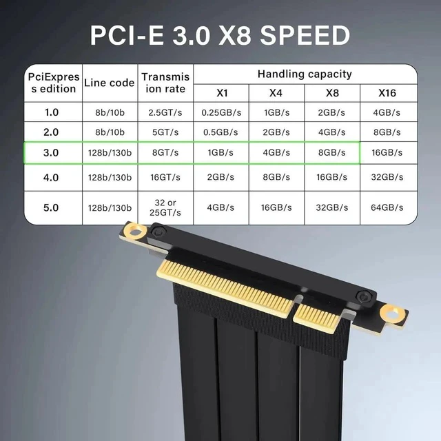 Alt view image 4 of 7 - PCIe 3.0 X8 Extension Cable PCI-E 8X Male to Female Riser Cable 25CM (90 Degree M/F)