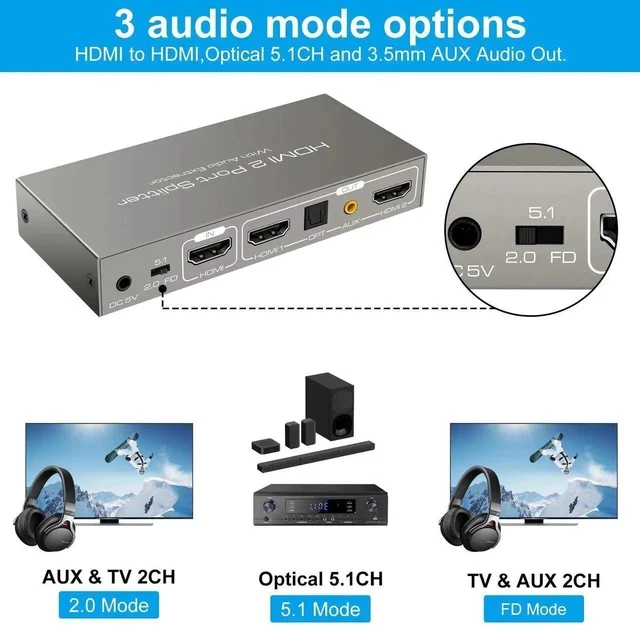Alt view image 2 of 7 - HDMI Splitter Audio Extractor 4K60Hz 1 in 2 Out with Optical and 3.5mm for Dual Monitors Duplicate or Mirror Only Supports HDMI 2.0 18G HDR Scale HDCP EDID Dolby DTS