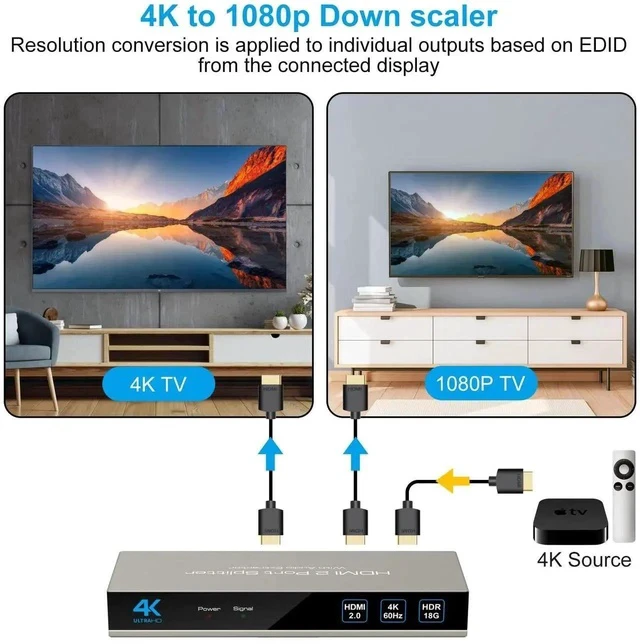 Alt view image 4 of 7 - HDMI Splitter Audio Extractor 4K60Hz 1 in 2 Out with Optical and 3.5mm for Dual Monitors Duplicate or Mirror Only Supports HDMI 2.0 18G HDR Scale HDCP EDID Dolby DTS