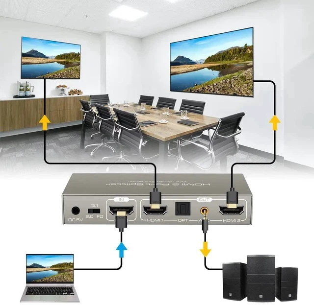 Alt view image 7 of 7 - HDMI Splitter Audio Extractor 4K60Hz 1 in 2 Out with Optical and 3.5mm for Dual Monitors Duplicate or Mirror Only Supports HDMI 2.0 18G HDR Scale HDCP EDID Dolby DTS