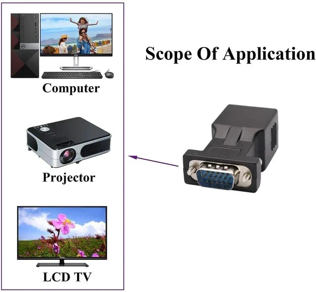 Alt view image 5 of 7 - VGA to RJ45 Adapter,RJ45 Female to VGA 15-Pin Male Port Cat5 Cat6 Cat7 Ethernet Support 720P, 1080I, 1080P Video Transmission for Multimedia Video (2Pack-Male)
