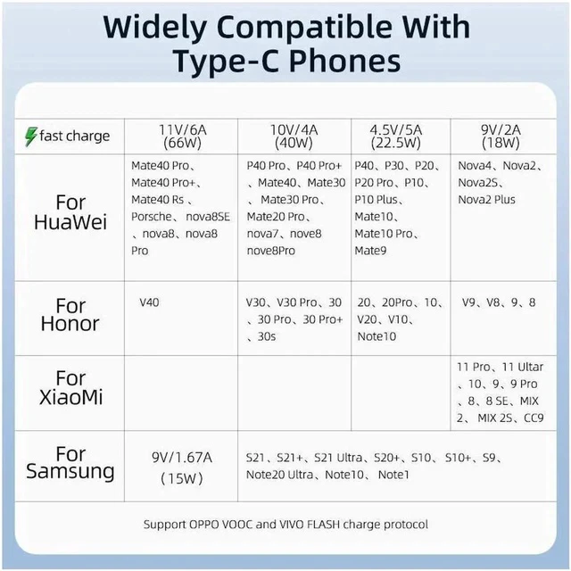 Alt view image 3 of 7 - 66W USB C to USB C Cable Right Angle 90 Degree 6A PD QC 4.0 Type C to Type C Cable Super Fast Charging USB C Cable(3.3ft, 1 Pack)