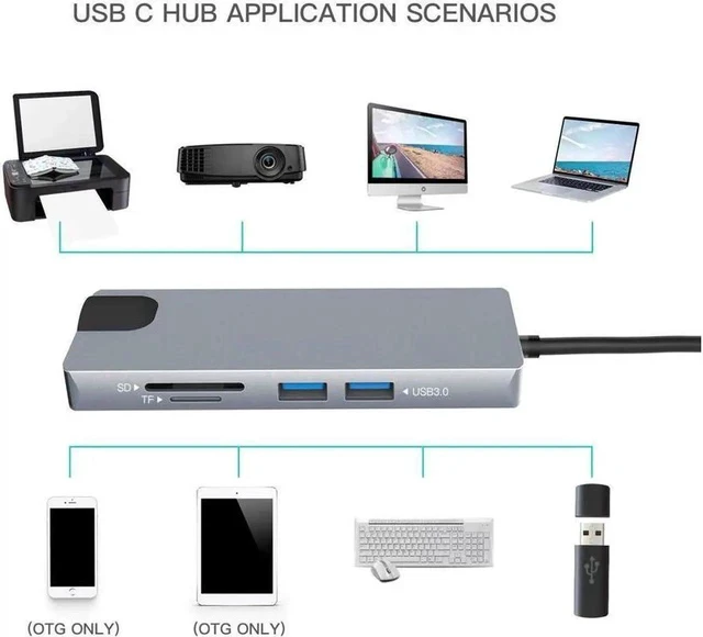 Alt view image 7 of 7 - USB C Hub 9-in-1 USB C Adapter with 4K USB C to HDMI,2 USB 3.0,SD TF Card Reader PD Charging Port Gigabit Ethernet, 1080P VGA, Audio/Mic for MacBook Pro/Air and Type C Windows Laptops